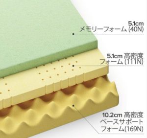 ZINUSグリーンティー構造